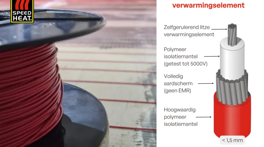Speedheat element