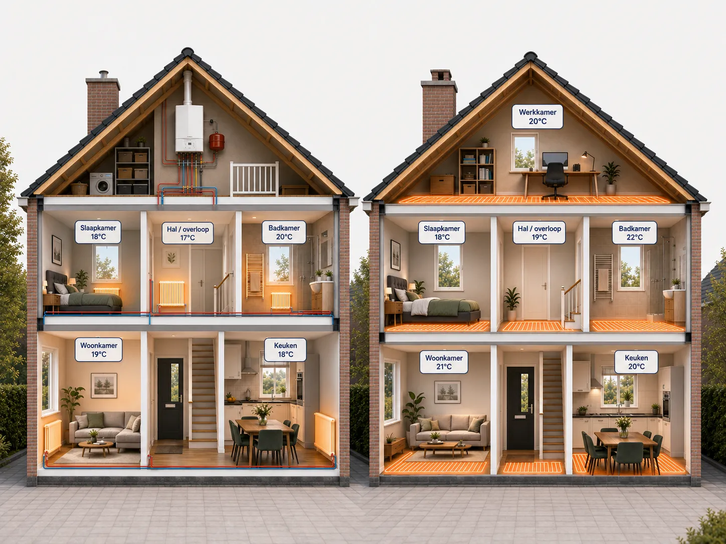Verschil warmte cv ketel en vloerverwarming hele huis