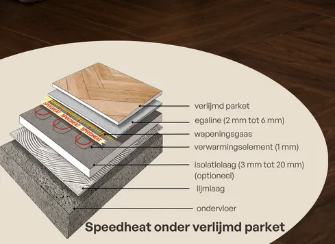 Speedheat onder verlijmd parket