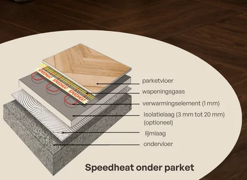 speedheat onder parket