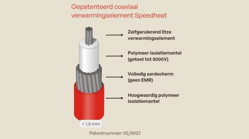 Doorsnede van het gepatenteerde coaxiale Speedheat verwarmingselement met isolatie en aardscherm