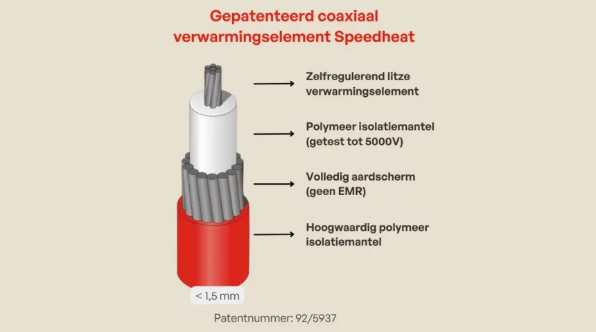 Speedheat verwarmingselement doorsnede